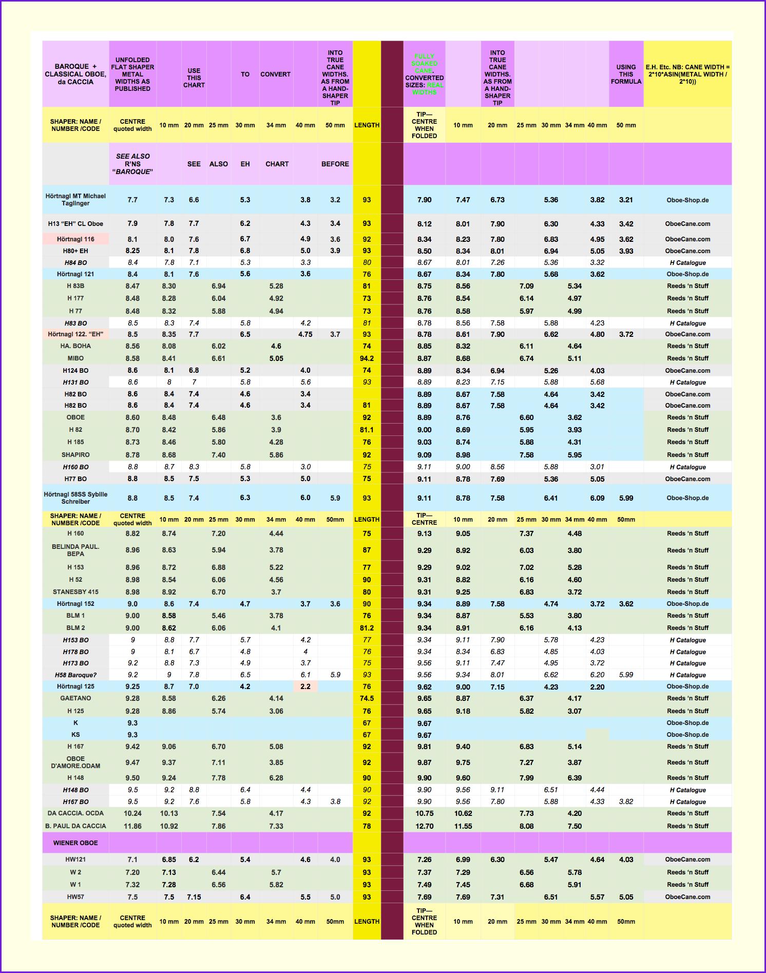 BaroqueClassicalOboedaCacciaWienerOboeShaperTemplateTrueSizes