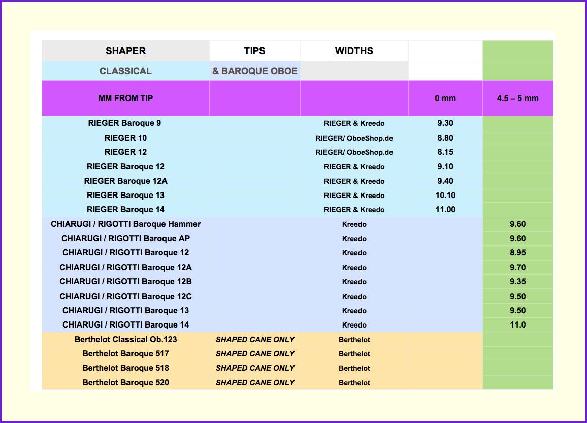 SHAPERTIPSBAROQUECLASSICALOBOE