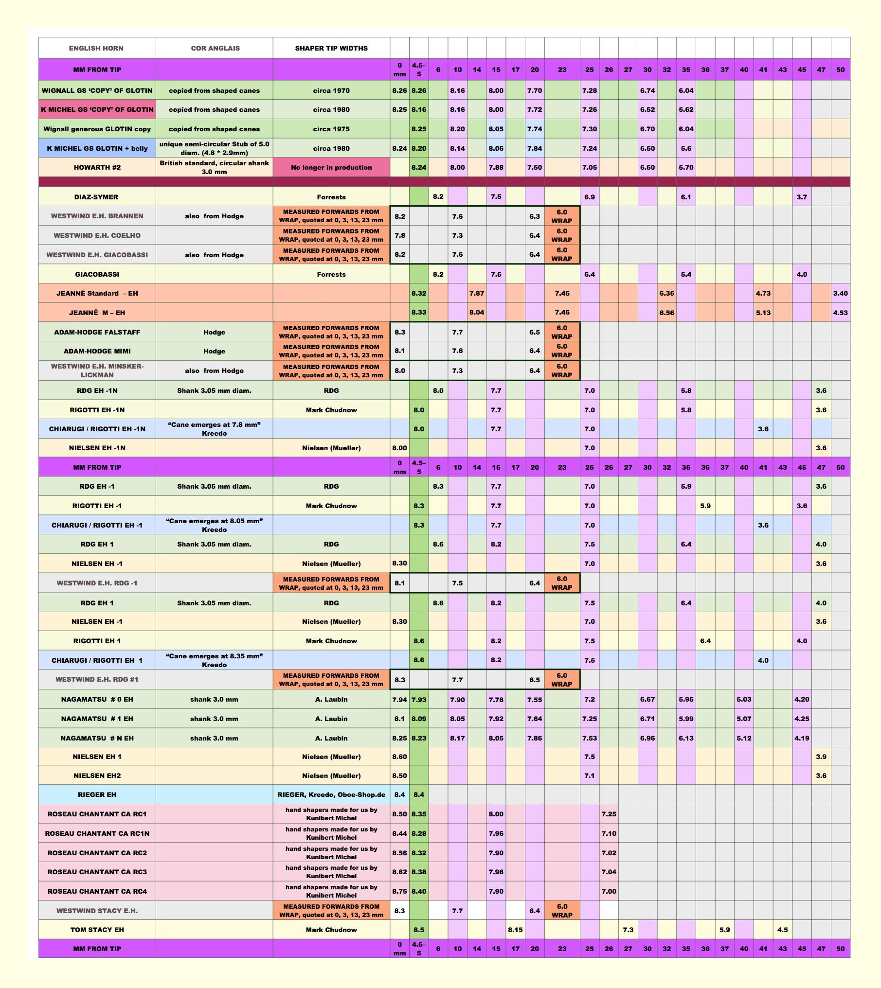SHAPERTIPSENGLISHHORN