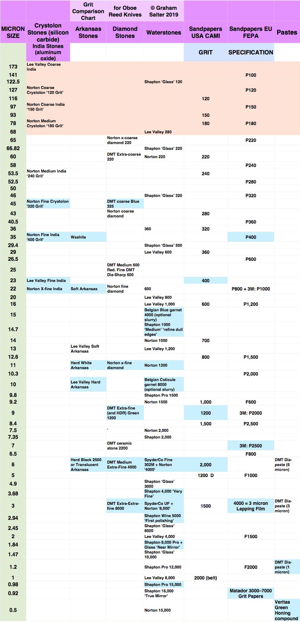 NewGritSizesvsMicrons